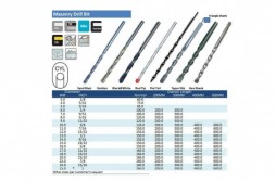 Straight Shank masonry drill bit