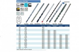 Straight Shank masonry drill bit