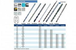 Tapcon Shank masonry drill bit